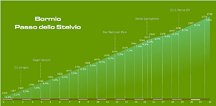 Ingrandisci la cartina dell'altimetria